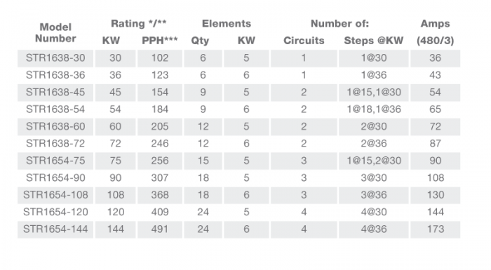 Electric-models-STR1638-STR1654