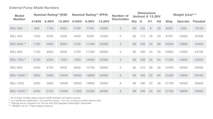 Electrode-models-External-Pump